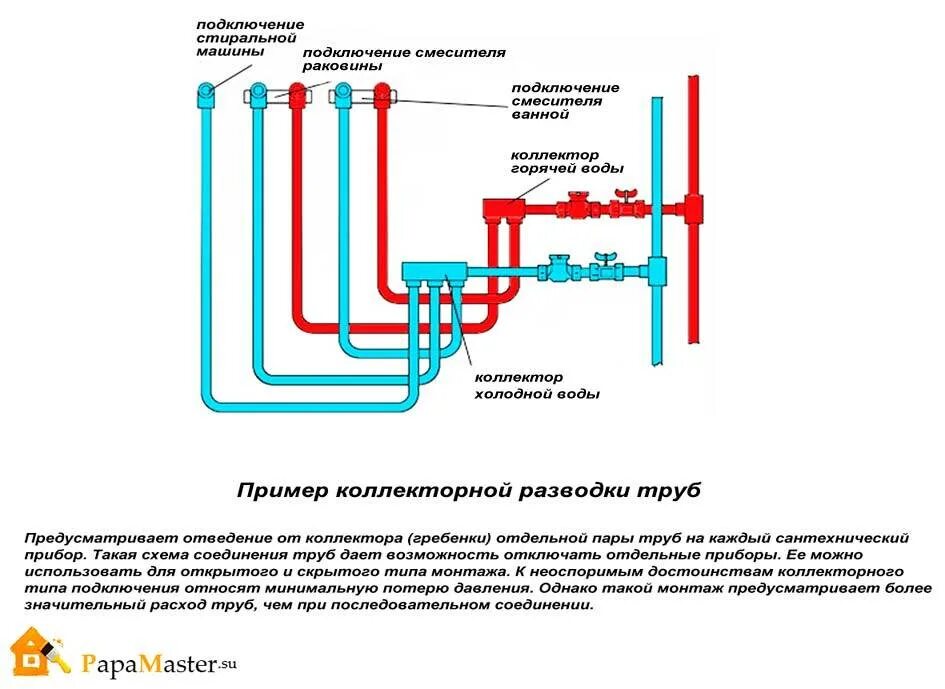 Какой диаметр трубы использовать для водопровода. Труба холодной воды диаметр. Схема соединения водопроводных труб из полипропилена. Схема подключения пропиленовых труб. Схемы разводки металлопластиковых труб.