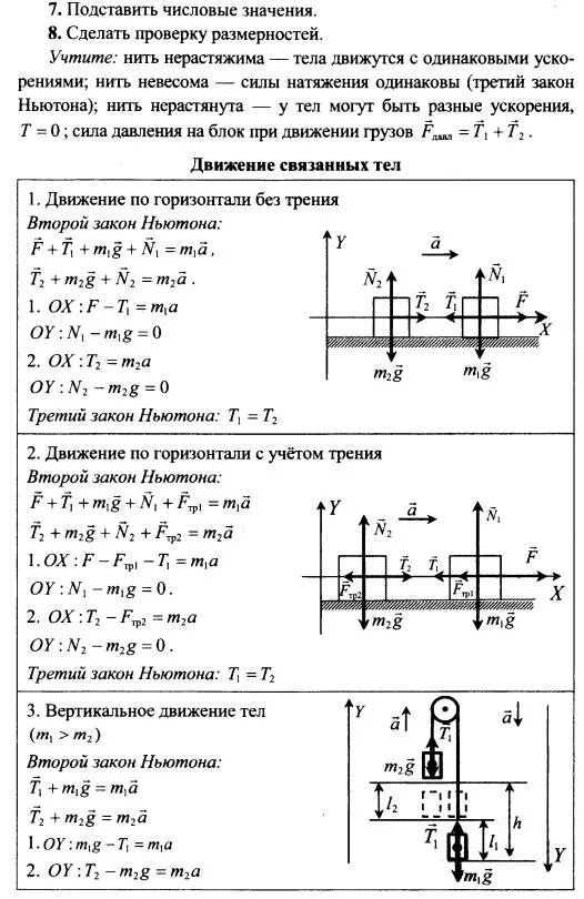 Решить задачу по физике 10 класс. Алгоритм решения задач на законы Ньютона 10 класс физика. Решение задач по физике законы Ньютона с решением. Задачи на законы Ньютона 10 класс с решением. Задачи по физике 10 класс законы Ньютона.