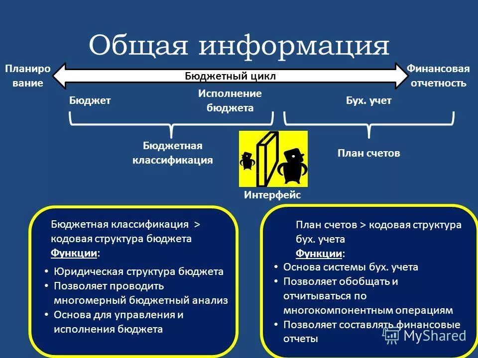 4 бюджет позволяет