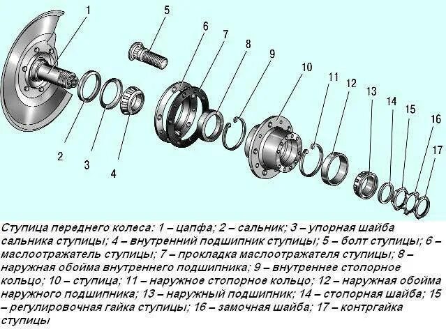 Ступица заднего колеса форд фокус 1 схема. Подшипник ступицы ваз 2107. Детали передней ступицы. Ступица переднего колеса ваз 2107 схема. Детали передней ступицы.
