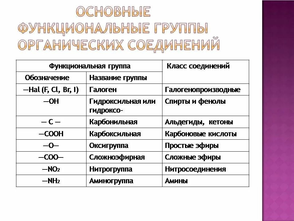 Запишите функциональную группу альдегидов