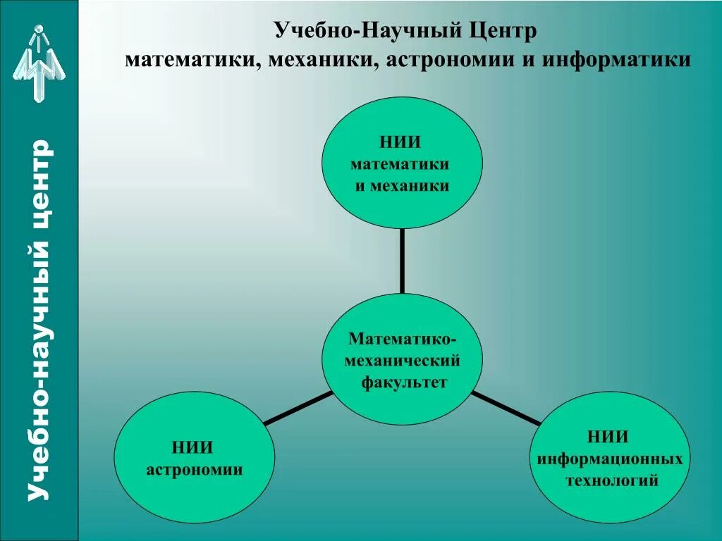 Информатика образовательная область. Учебно-научный. Учебно-научный стиль. Сообщение о научно учебном подстиле. Научно-учебный стиль.