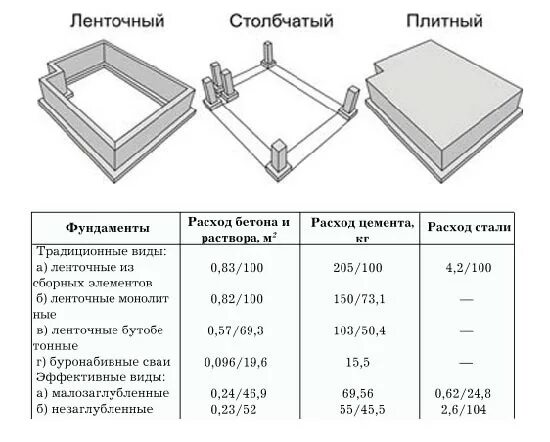 Расчет фундамента цена