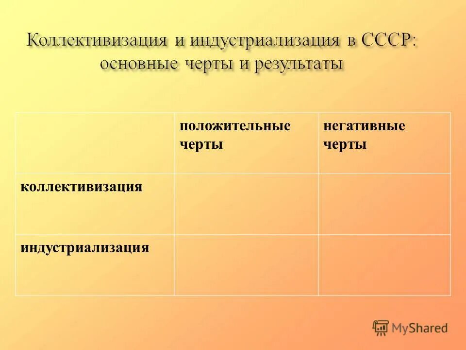 Коллективизация положительные и отрицательные черты. Основные черты индустриализации в СССР. Индустриализация положительные и отрицательные черты таблица. Индустриализация и коллективизация. Тест индустриализация и коллективизация 10 класс ответы