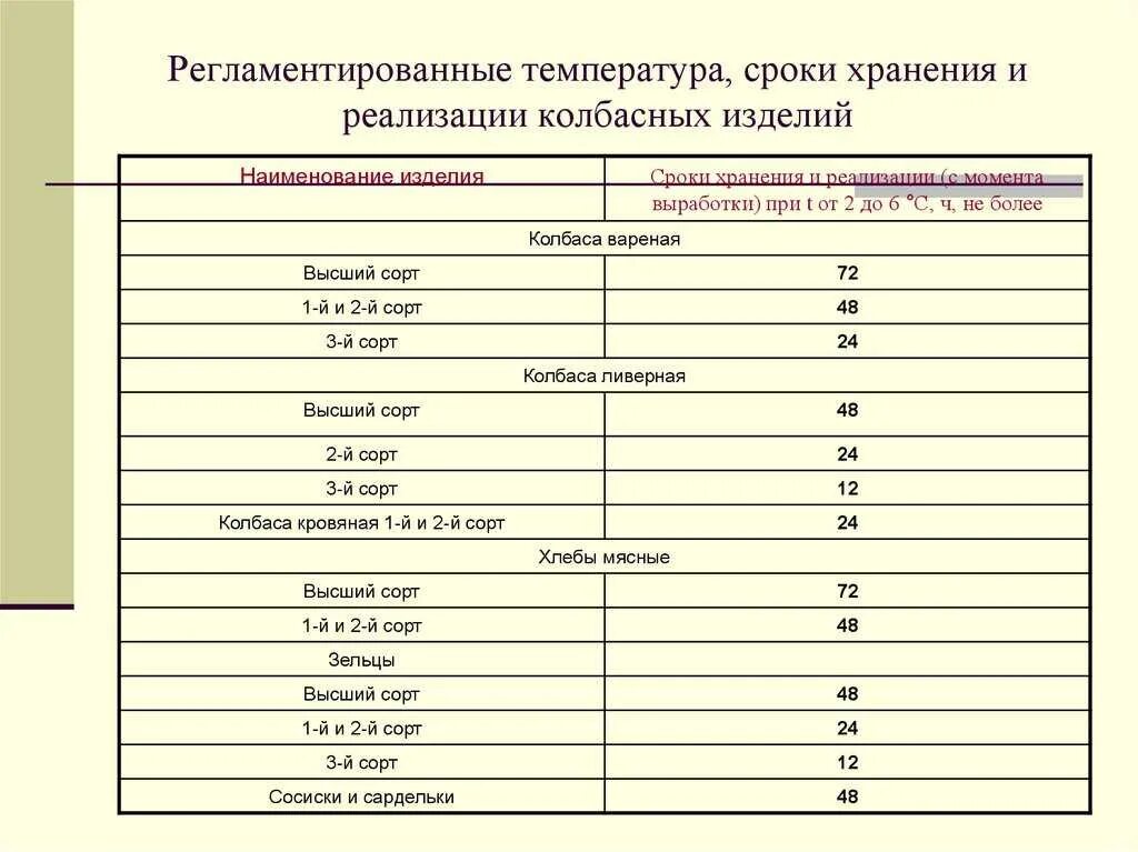 Время реализации готовой продукции