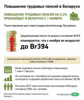 Размер пенсии в сентябре 2024 года