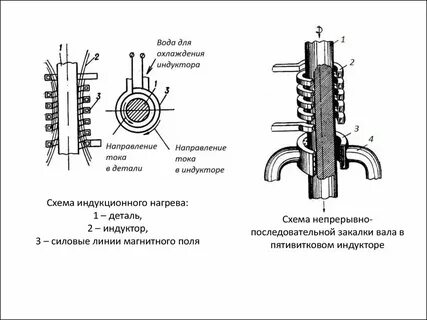Непрерывный нагрев