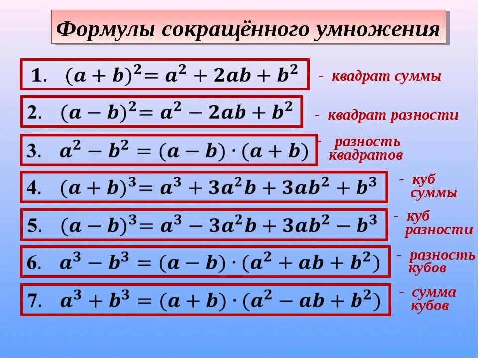 A2 25 0. Алгебра 7 кл формулы сокращенного умножения. Формулы сокращенного умножения 7 класс Алгебра. Формулы сокращенного умножения 7 класс. ФСУ Алгебра 7 класс формулы сокращенного умножения.