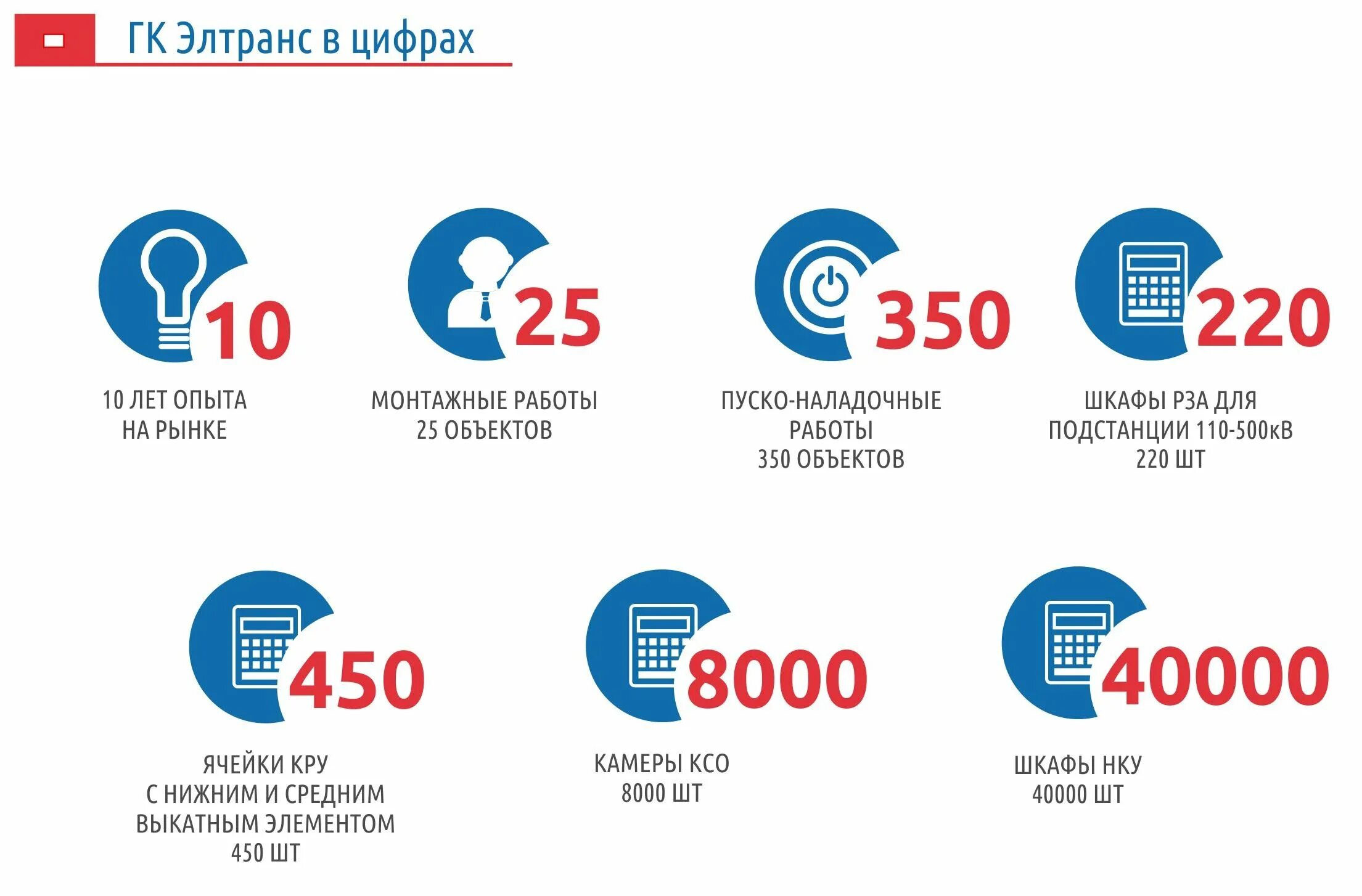 Компания в цифрах инфографика. Преимущества компании в цифрах. Результаты в цифрах. Инфографика о компании.