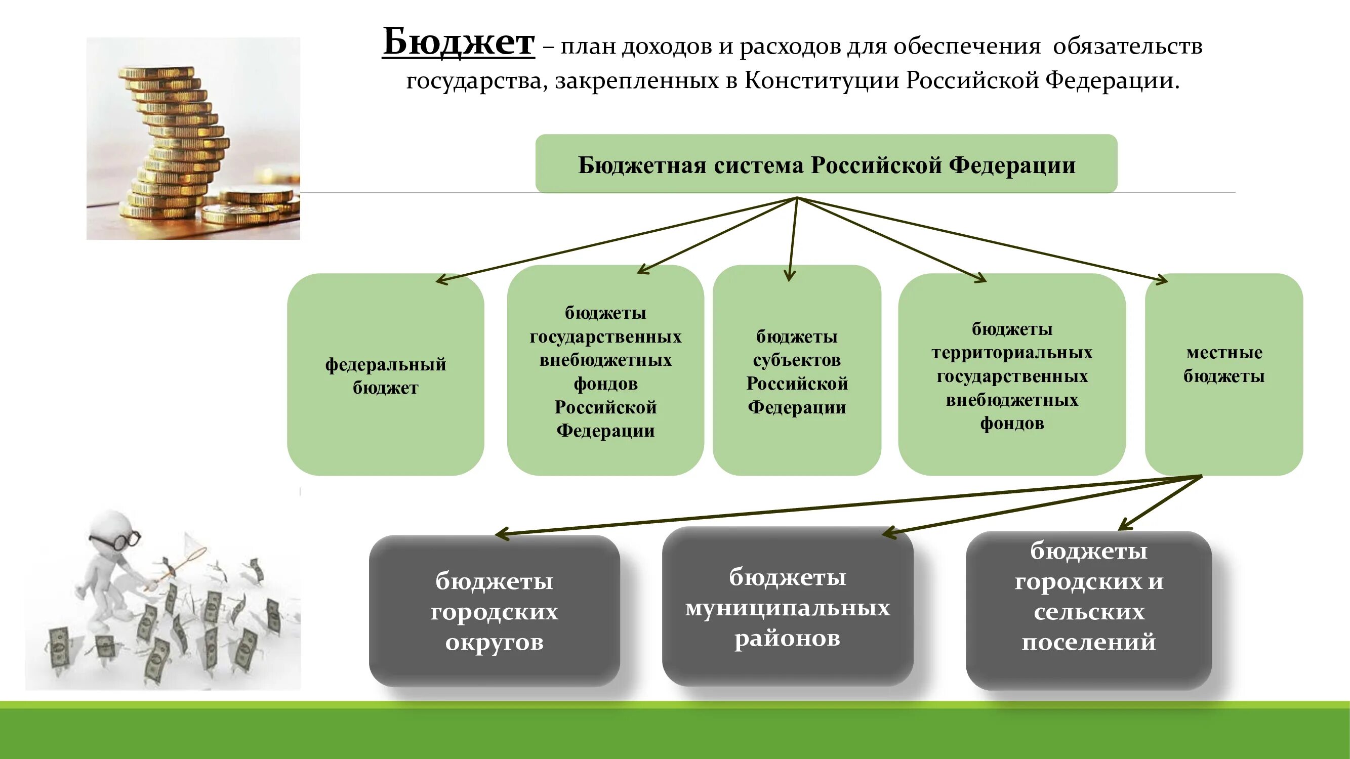 Бюджетная область в которую входят школы. Бюджет для граждан. Доходы бюджетной системы обеспечиваются. План бюджет города. Администрируемых доходов бюджет.