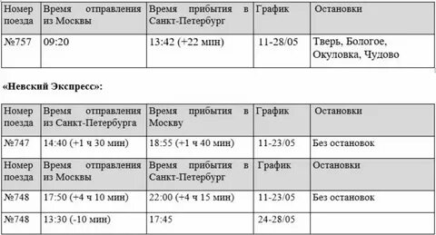 Расписание прибытково балтийский вокзал на завтра