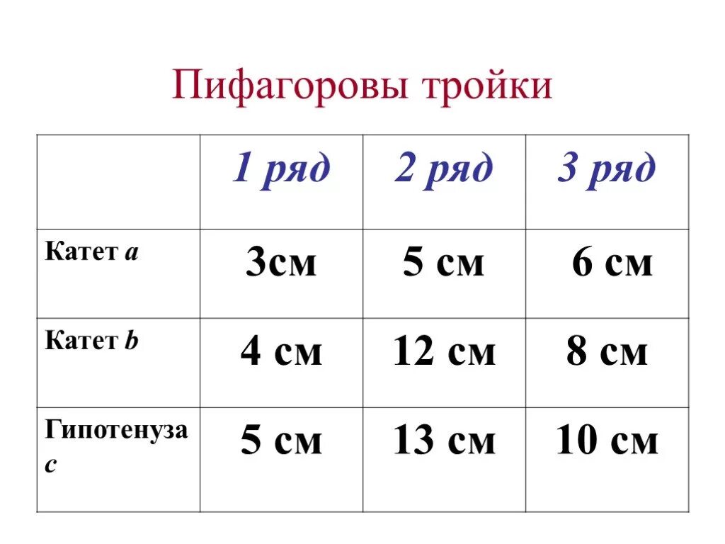 Пифагоровые тройки. 3 4 5 Треугольник пифагорова тройка. Пифагоровы тройки чисел таблица. Пифагорова тройка 8 10. Тр Пифагора.