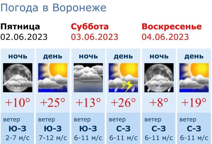 Погода в калаче воронежской области рп5. Гроза в Воронеже.