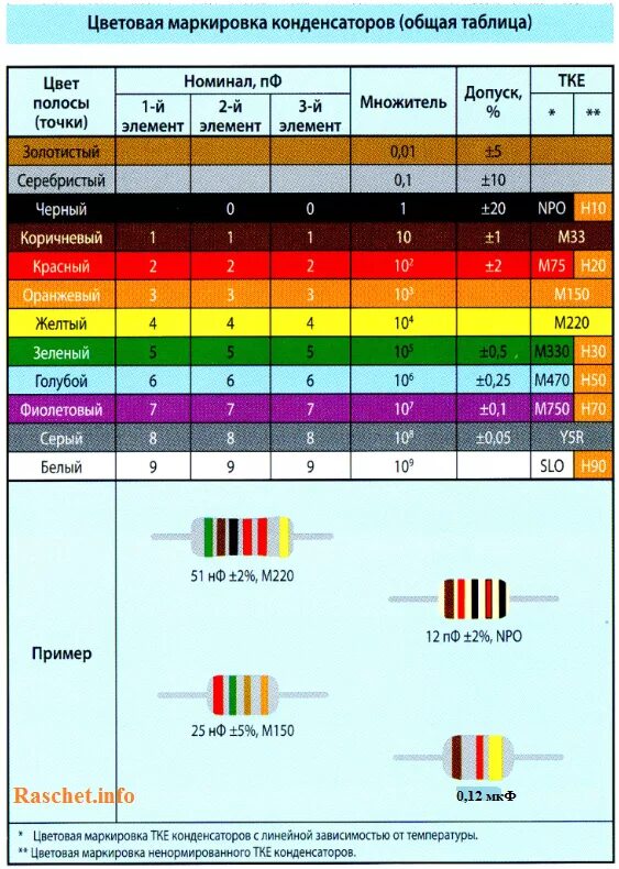 Номинал цветок. Цветовая маркировка электролитических конденсаторов. Таблица керамических конденсаторов по емкости SMD маркировка. Цветовое обозначение электролитических конденсаторов. Цветовая маркировка конденсаторов импортных.