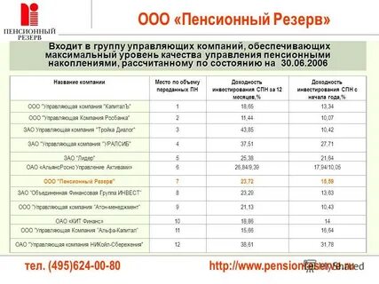 Рассчитать накопительный вклад