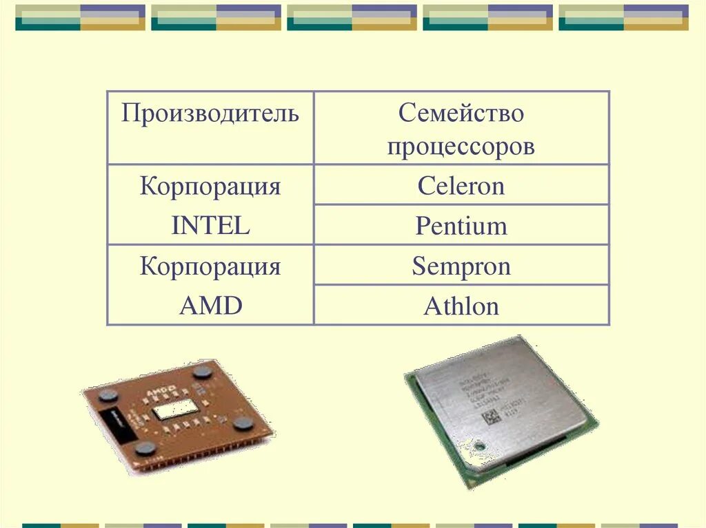 Какой тип процессора чаще используют мобильные устройства. Назначение процессора. Процессор Назначение и характеристики. Производители процессоров. Производители процессоров для компьютеров.