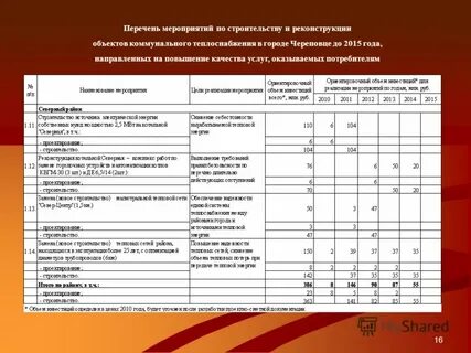 Мероприятия по строительству