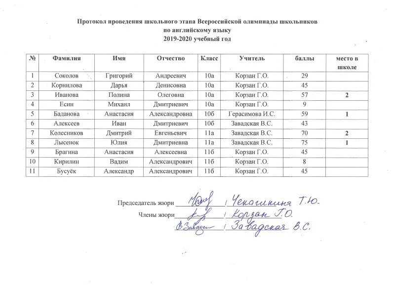 Протокол проведения всероссийской олимпиады школьников. Школьный этап всероссийской олимпиады школьников по русскому языку. Муниципальный этап всероссийской олимпиады школьников 2019-2020. Порядок проведения всероссийской олимпиады школьников 2020. График предметных олимпиад школьный этап.