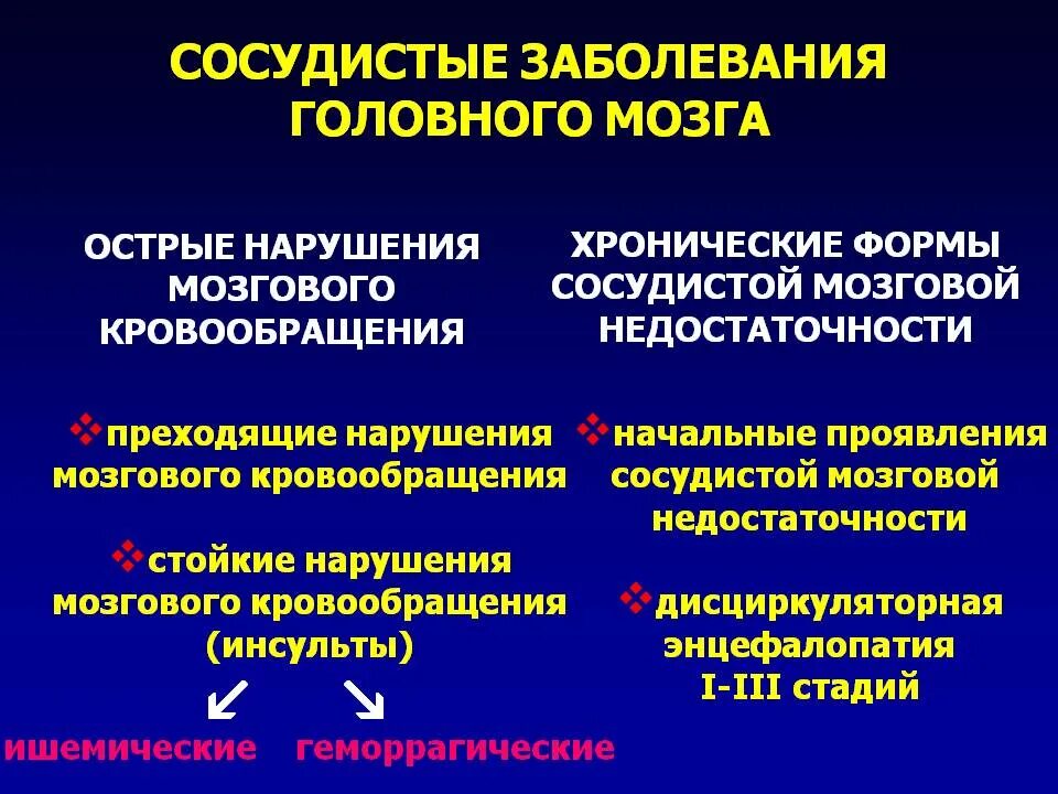 Заболевание сосудов называется. Сосудистые заболевания головного мозга. Хронические сосудистые заболевания. Головной сосудистый заболевание. Сосудистые заболевания головного мозга неврология.