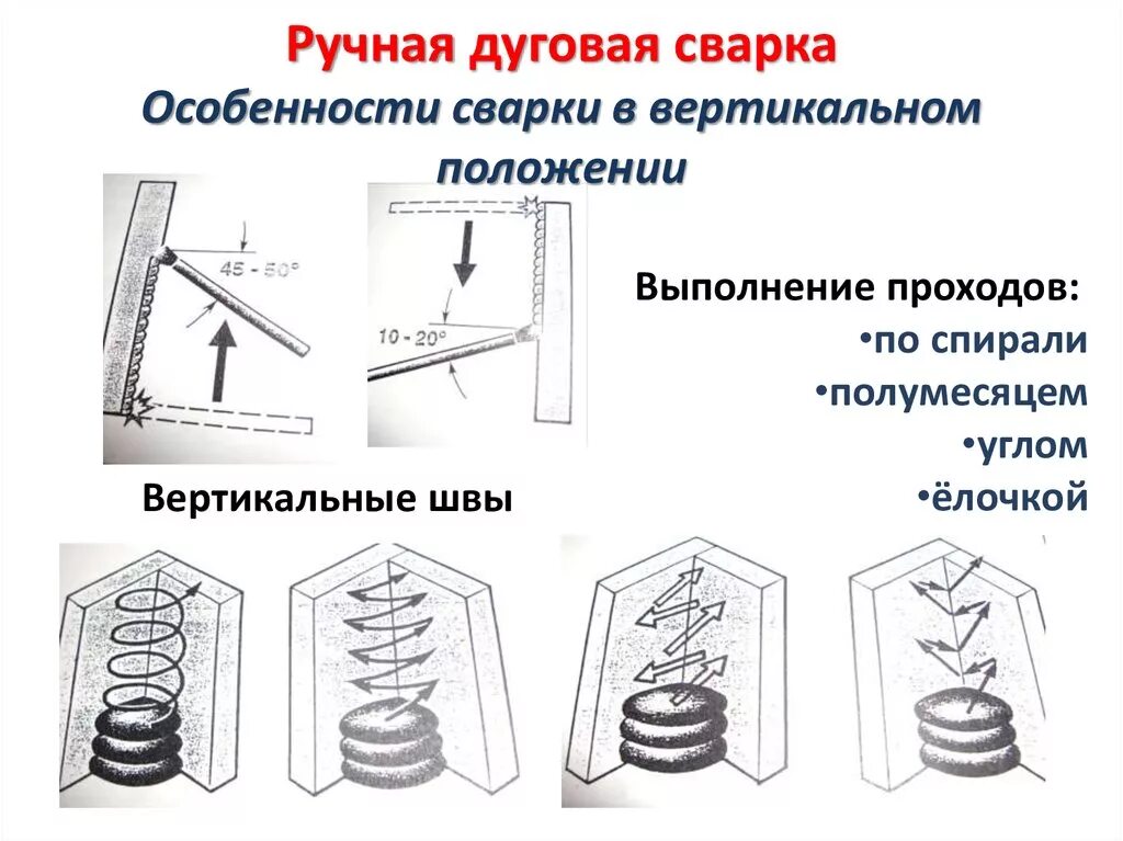 Вертикальная сварка. Сварка вертикальных швов ручной дуговой сваркой. Выполнение вертикальных швов ручной дуговой сваркой. Техника выполнения вертикальных швов ручной дуговой сваркой. Вертикальный шов ручной дуговой сваркой.