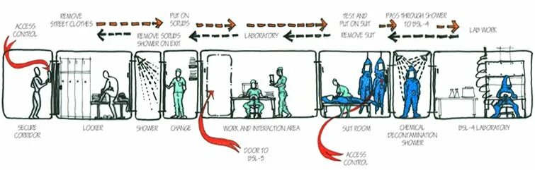 20. эбу siemens simos2. Bawoo bsl400. 20. Bsl 4 костюм.