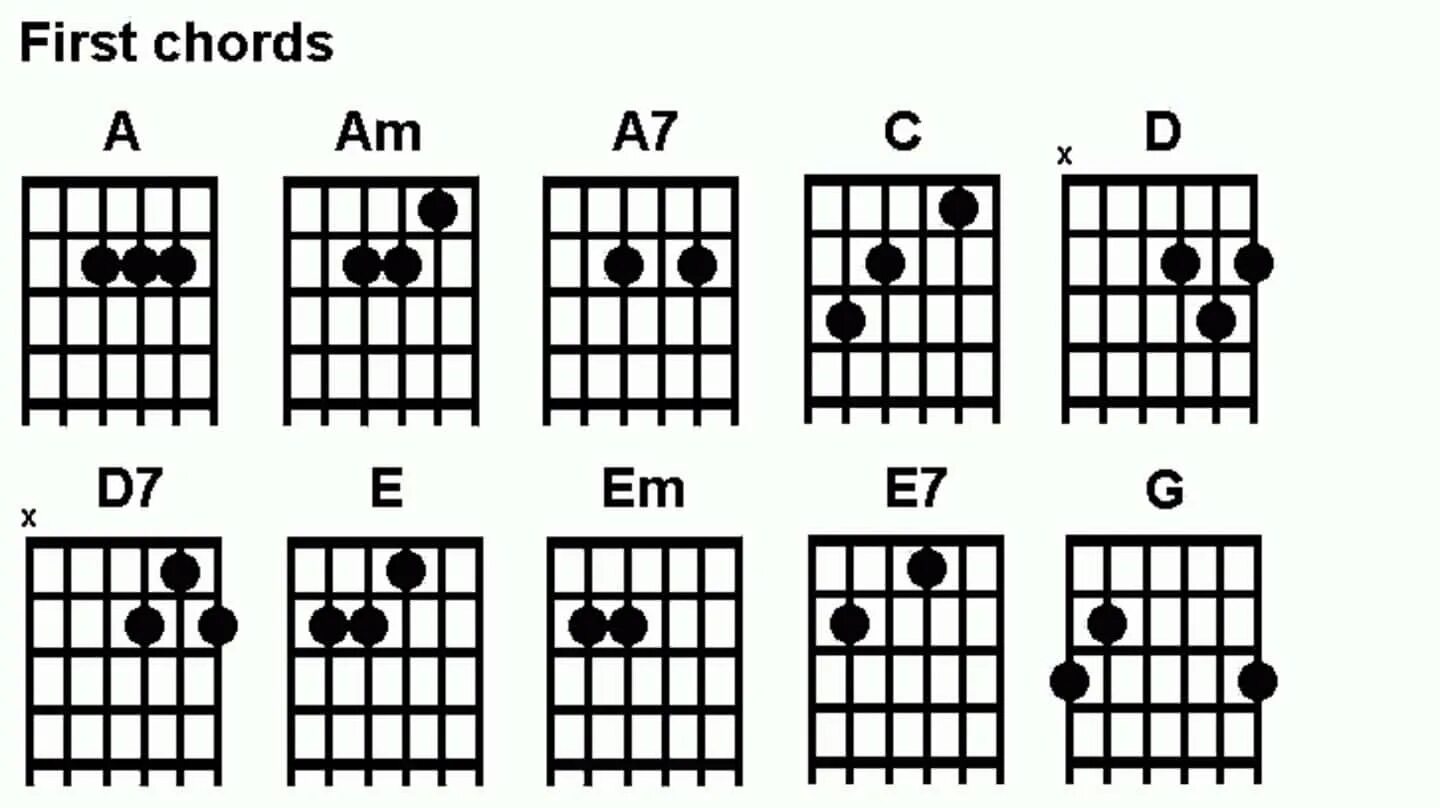 Таблица аккордов для начинающих. Аккорды на гитаре 6 струн схема для начинающих. Схемы аккордов 6 струнной гитары. Схемы аккордов 6 струнной гитары для начинающих. Аккорды на гитаре 6 струн.