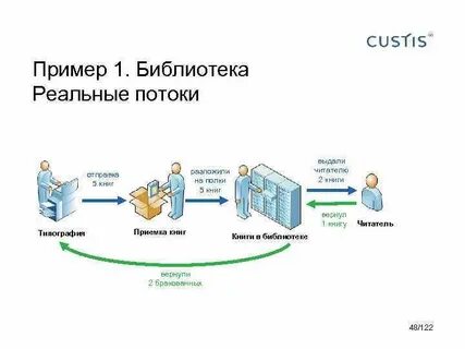 Реальные потоки
