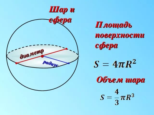 Формулы круга шара. Объем шара и площадь сферы. Объем шара формула через площадь сферы. Формула объема и площади поверхности шара. Формула площади поверхности сферы и шара.