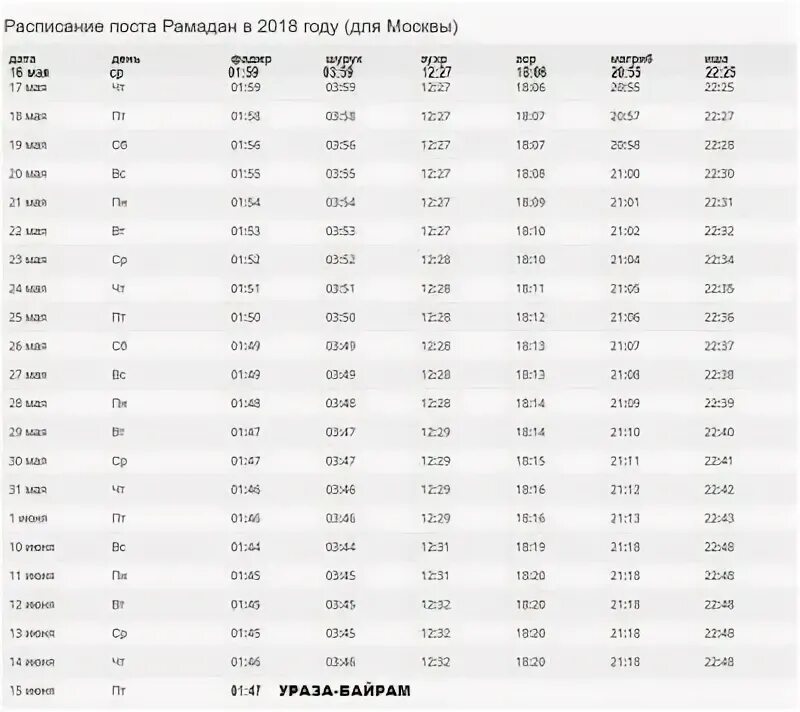 Месяц Рамазан в 2021 году начало и конец. Расписание Ураза байрам 2021. Месяц Рамадан в 2021. 2021 Месяц Рамазан.