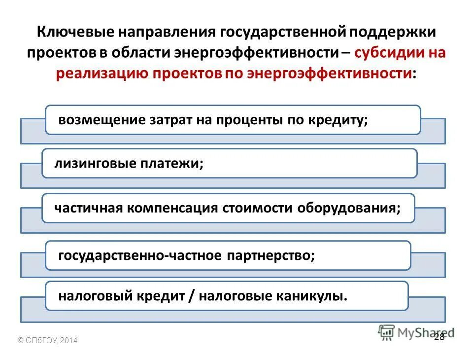 Возмещение затрат на реализацию продукции. Возмещение затрат на реализацию продукции