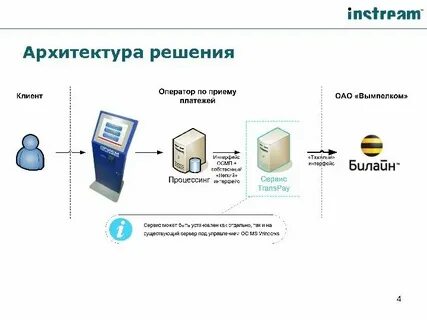 Оператор по приему платежей физических лиц