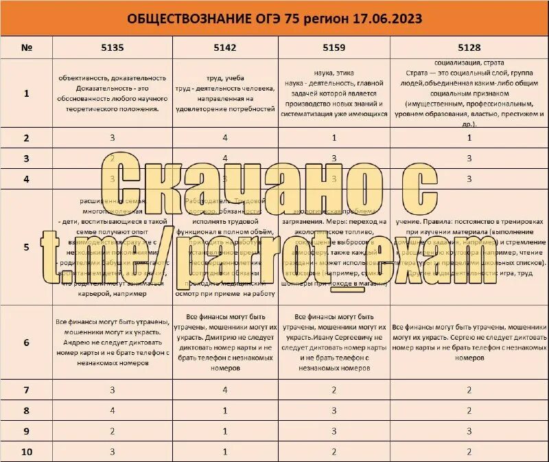 Кодификатор. Кодификатор права. Кодификатор огэ. Спецификация огэ обществознание 9. Спецификатор егэ по обществознанию.