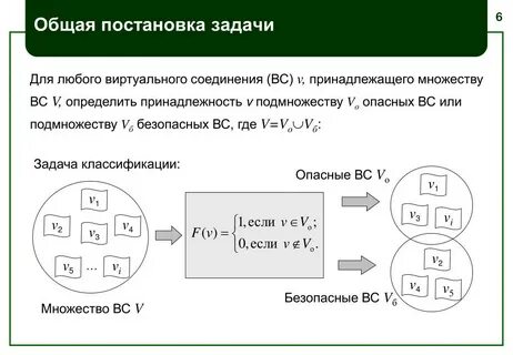 Общая постановка