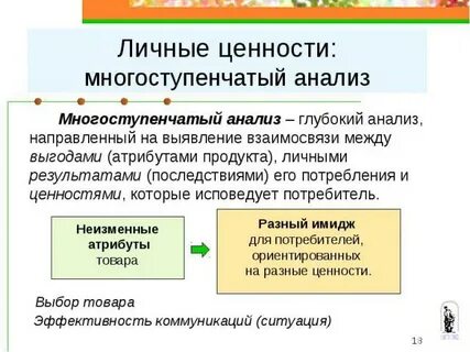 Личные ценности