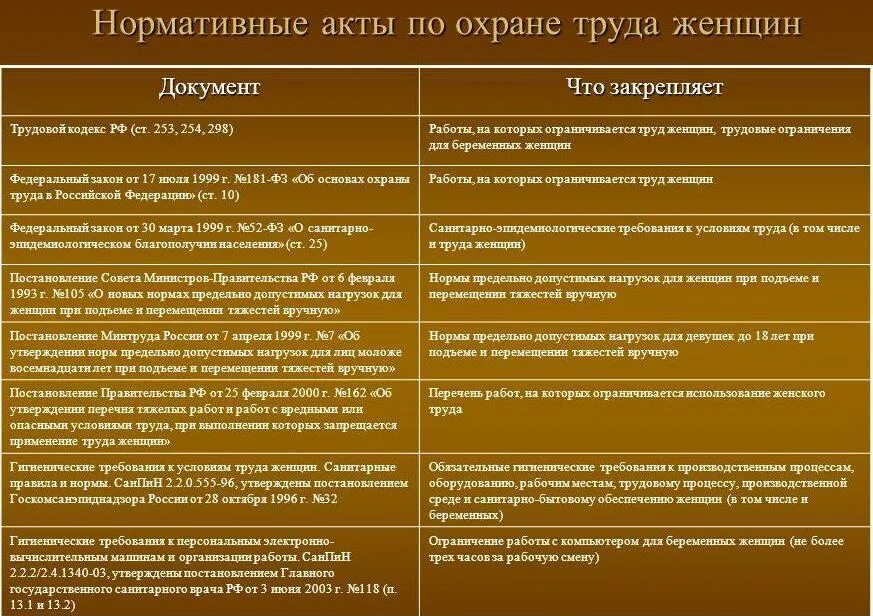 Допускается применение труда женщин. Охрана труда женщин. особенности охраны труда. законодательство по охране труда женщин. охрана труда женщин и несовершеннолетних.