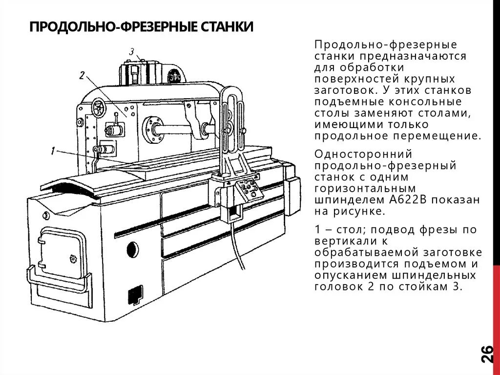 Схема работы фрезерного станка. Схема устройства фрезерного станка. устройство продольно-фрезерного станка. схема устройства фрезерного станка с чпу. общий вид горизонтально фрезерного станка схема.