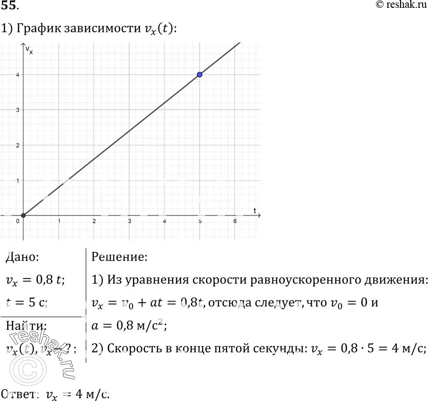 В конце 5 секунды