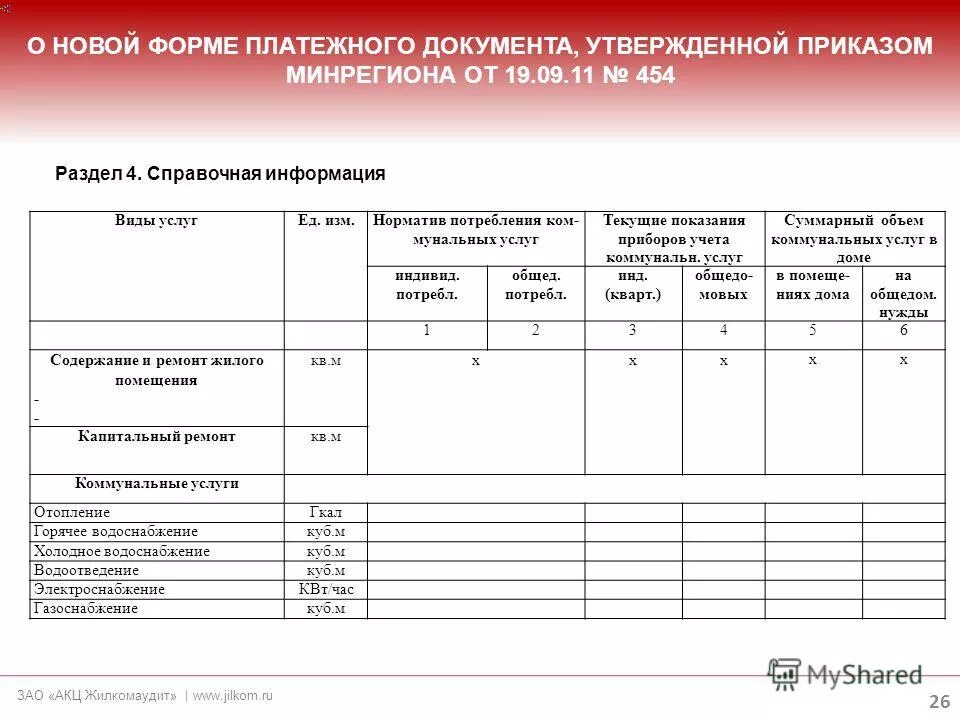 Изменения жкх с 1 апреля