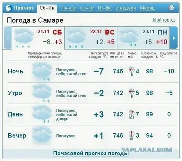 Погода в белебее на ноябрь