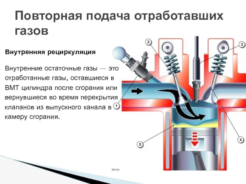 Повторно подать