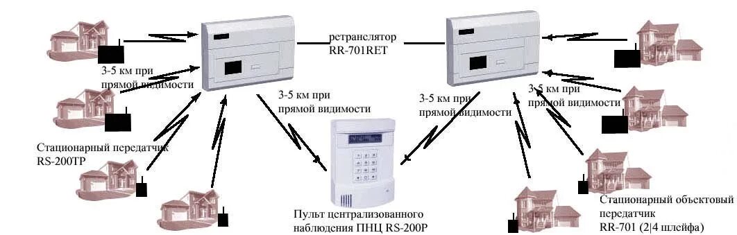 Как опустить гриф ретранслятора
