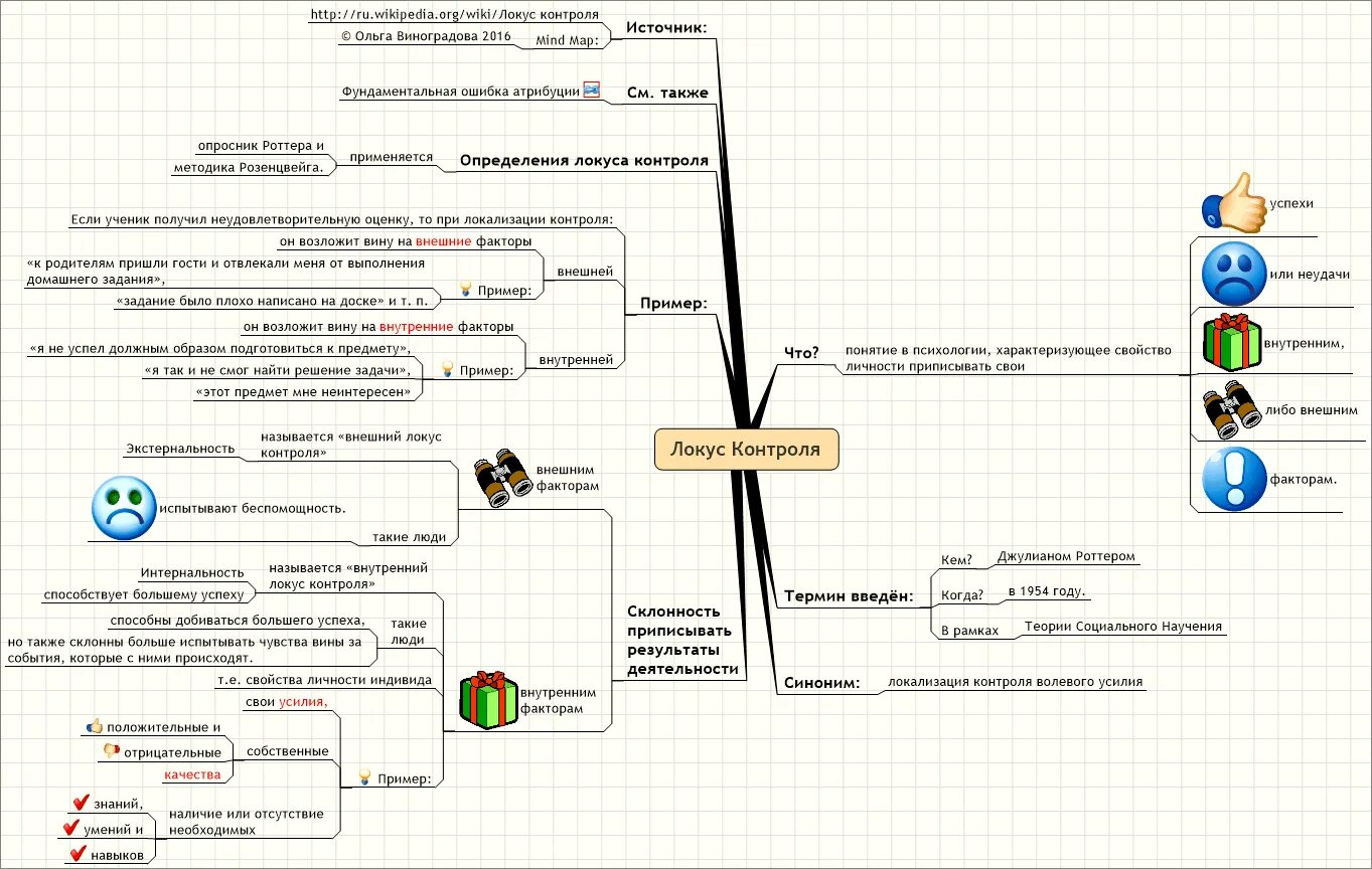 Интернальность Локус контроля. Локус контроля Роттер. Внутренний и внешний Локус контроля в психологии. Локус контроля в психологии. Методика контроль роттера