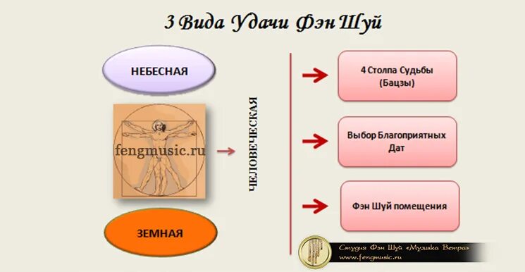Составляющие удачи. Составляющие удачи. Составляющие удачи. Цитаты про удачу и везение. Колесо жизненного баланса экстремальный тайм менеджмент.