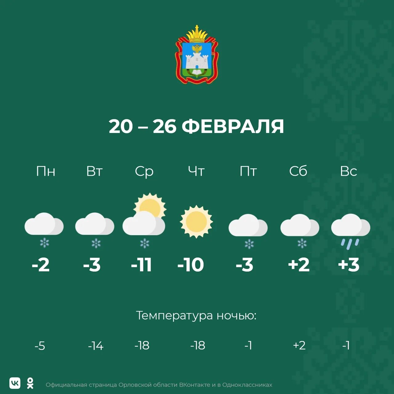 Погода в орле февраль. Погода на неделю. Прогноз погоды на неделю.