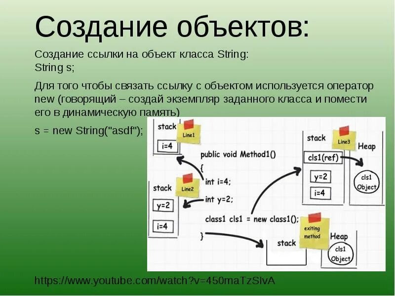 Построение ссылок. Оператор New в java. Операторы создания объектов данных.