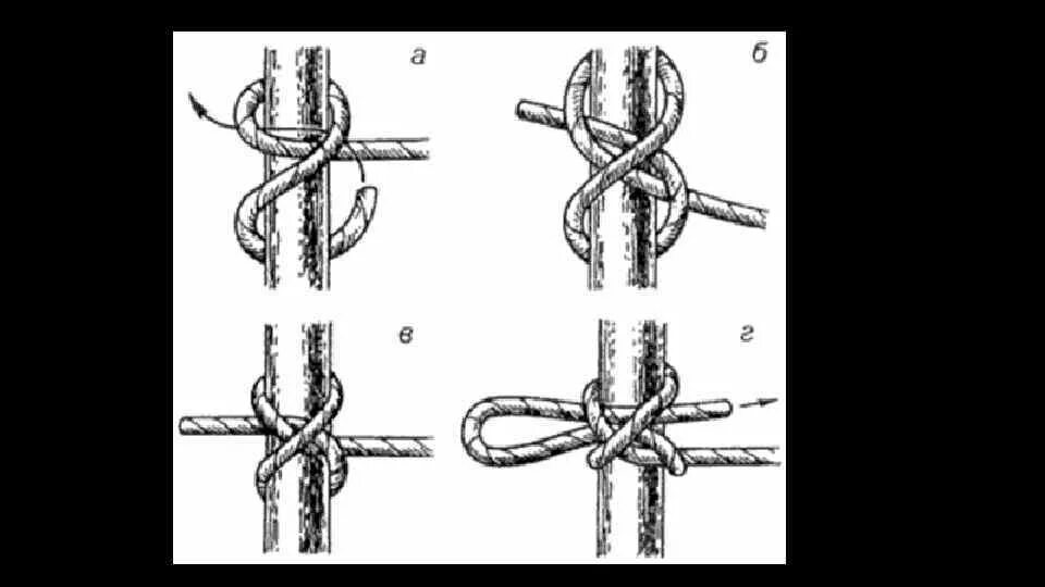 Питонов узел. Питонов узел. Узел констриктор схема. Питонов узел. Узел питона схема.
