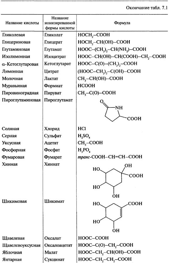 Органическая химия кислоты формулы и названия. Формула кислоты в органике. Структурные формулы органических кислот таблица. Карбоновые кислоты и их тривиальные названия.