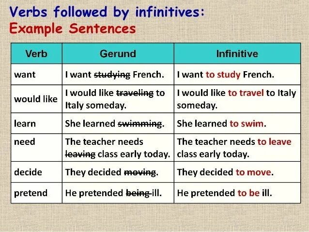 Verb Infinitive. Ing форма глагола и инфинитив с частицей to. Инфинитив таблица глаголов. Infinitive ing forms правило. Infinitive example