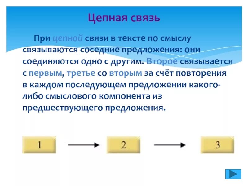 Цепная связь предложений в тексте. Текст с цепной связью. Последовательная цепная связь предложений. Цепная и параллельная связь предложений.