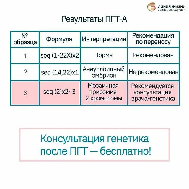 Пгт эмбрионов форум. Результаты пгт. заключение пгт эмбрионов. пгт эмбрионов выводы и недостатки. расшифровка пгт на хромосомные аномалии.